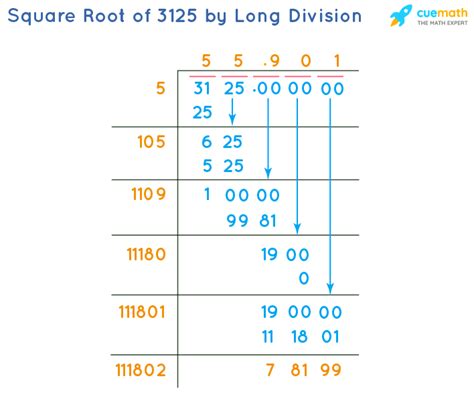 Square root of 25. . Square root of 3125